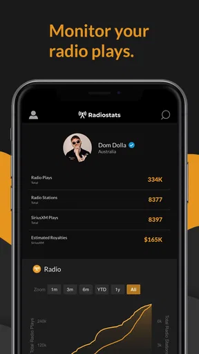 Songstats: Music Analytics screenshot