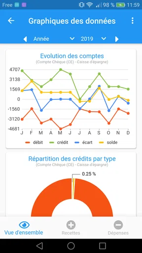 MaxiCompte : Gérer mon budget screenshot