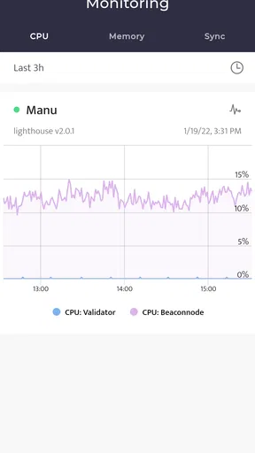 Beaconchain Dashboard screenshot