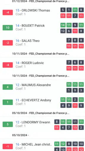 FFTT screenshot