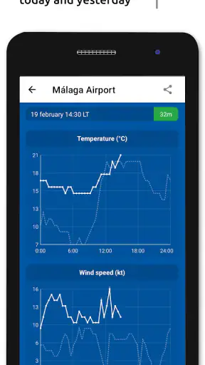 Metar-Taf - Décodeur visuel screenshot