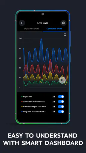 OBD2 Scanner: Torque & FixD screenshot