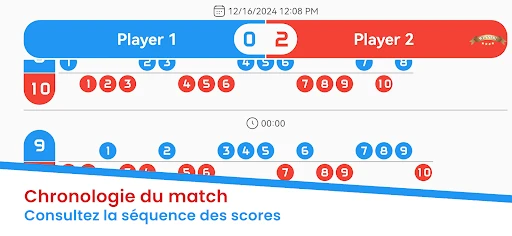 Tableau d'affichage - Scoring screenshot