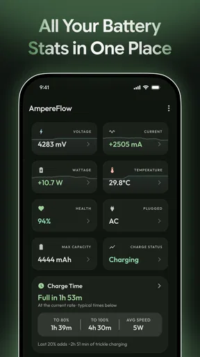 AmpereFlow: बैटरी चार्जिंग screenshot