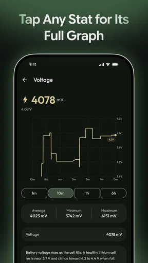 AmpereFlow: बैटरी चार्जिंग screenshot