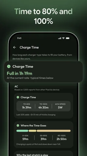 AmpereFlow: बैटरी चार्जिंग screenshot