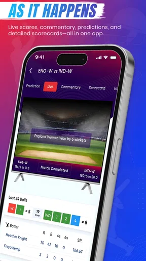 Cricdope - Cricket Prediction screenshot