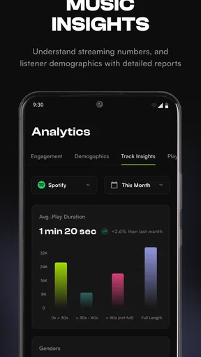 Madverse Music: Artist Growth screenshot