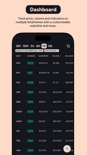 Moondrops AI Crypto Screener screenshot