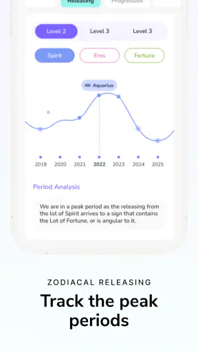 AstroLearn - Learn Astrology screenshot