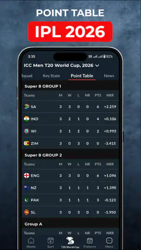 Cricket Live Score : CricFlow screenshot