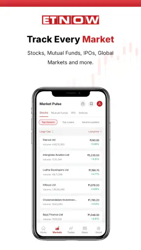 ET NOW: Business & Market News screenshot