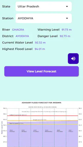 FloodWatch India screenshot