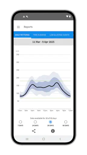 FreeStyle LibreLink - IN screenshot