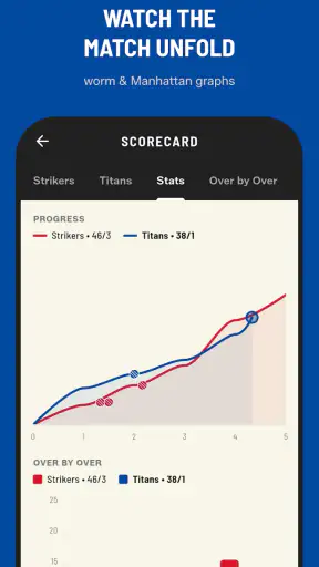 GULLY CRIX - क्रिकेट स्कोर App screenshot