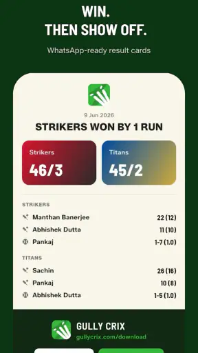 GULLY CRIX - क्रिकेट स्कोर App screenshot
