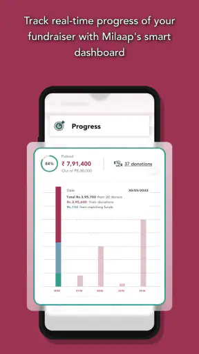 Milaap : Donation Crowdfunding screenshot