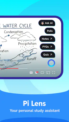 Pi Lens-Notes, PYQs on YouTube screenshot