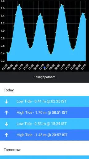 SAMUDRA screenshot