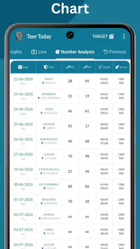 Shillong Teer Today screenshot