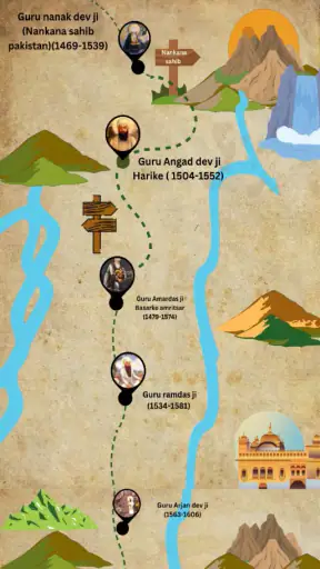 Sikhi Quiz screenshot