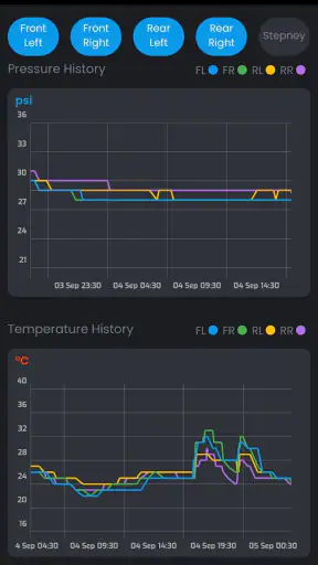 SMART TYRE CAR & BIKE screenshot