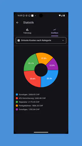 Tank & Kosten: kostenlos screenshot