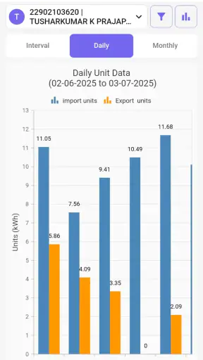 UGVCL Consumer App screenshot
