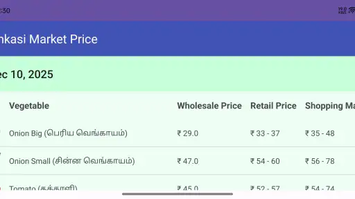 Vegetable Market Price screenshot