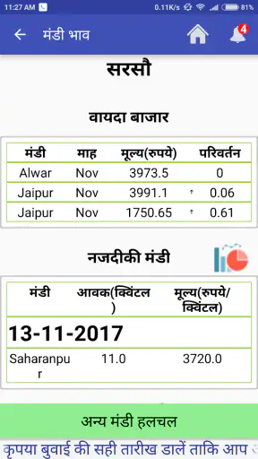 फसल सलाह कृषि एप्प screenshot