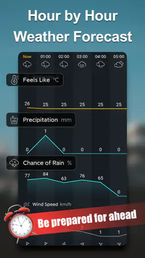 मौसम लाइव: सटीक मौसम ऐप screenshot