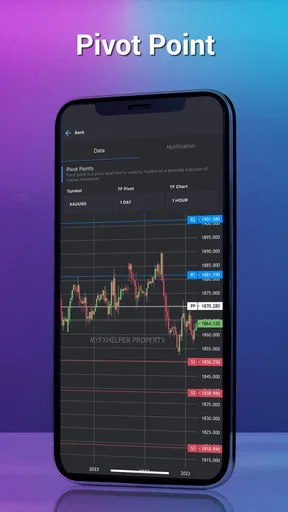MyFxHelper - Forex Signal screenshot