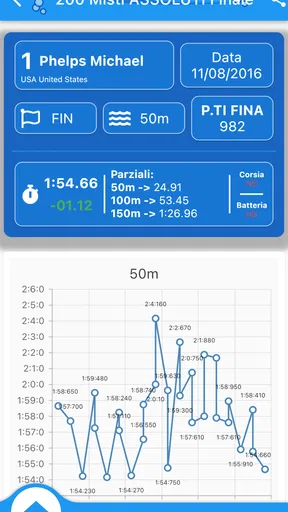 SwimAT screenshot