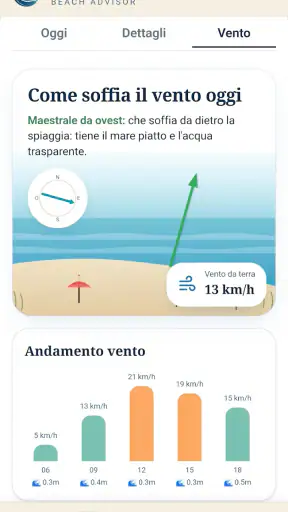 Aura Beach Advisor screenshot