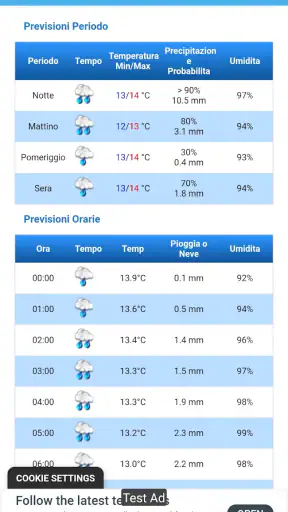 Centrometeo - Previsioni Meteo screenshot