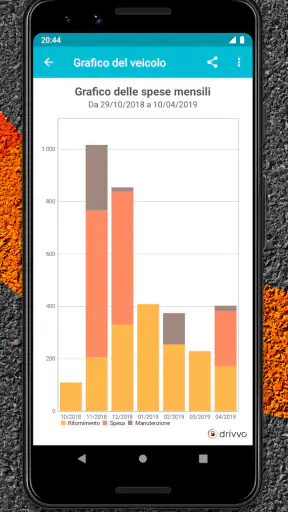 Drivvo - Gestione veicoli screenshot