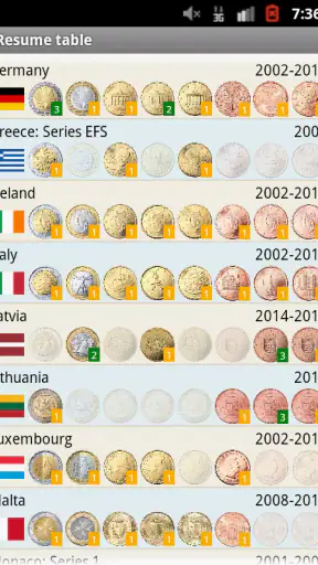 EURik: Euro monete screenshot