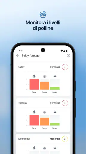 IQAir AirVisual | Qualità aria screenshot