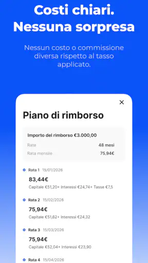 JetCredit - Prestito veloce screenshot