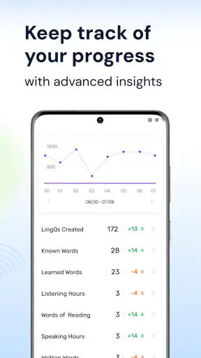 LingQ - Impara le lingue screenshot