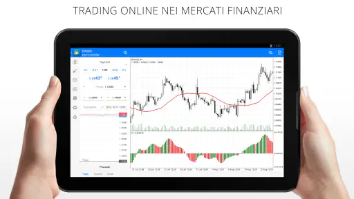 MetaTrader 4 Trading nel Forex screenshot