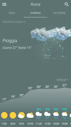 Meteo Italia screenshot