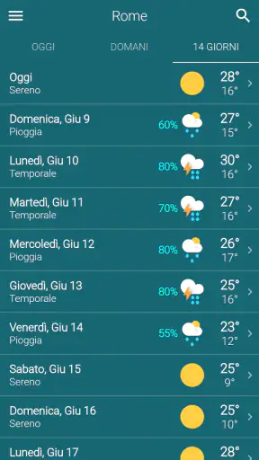 Meteo Italia screenshot