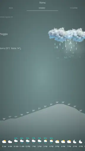 Meteo Italia screenshot