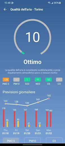 Meteo - Meteo in diretta screenshot