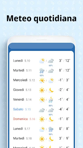 Schermata meteo screenshot