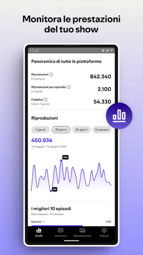 Spotify for Creators screenshot