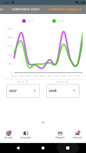 Veicoli - Gestione auto e moto screenshot