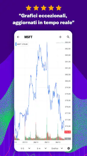 Yahoo Finanza screenshot