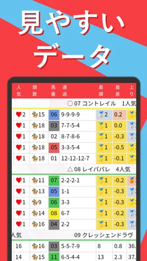即パットを快適に KEIBAI～競馬予想も収支も即パッと！ screenshot